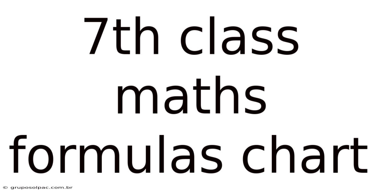 7th Class Maths Formulas Chart