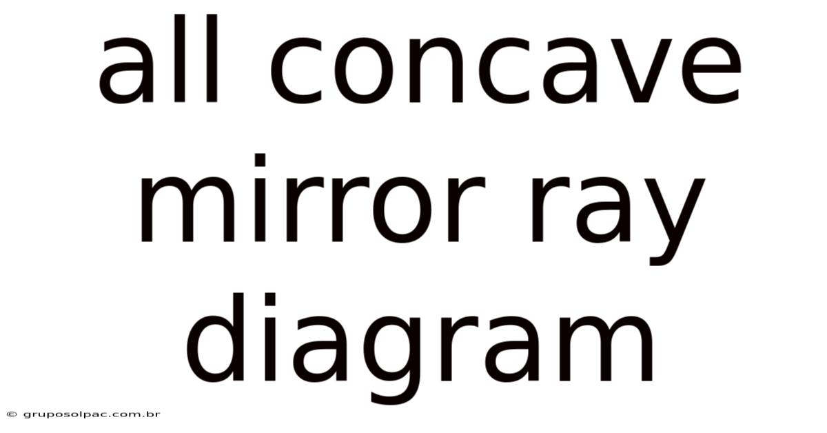 All Concave Mirror Ray Diagram