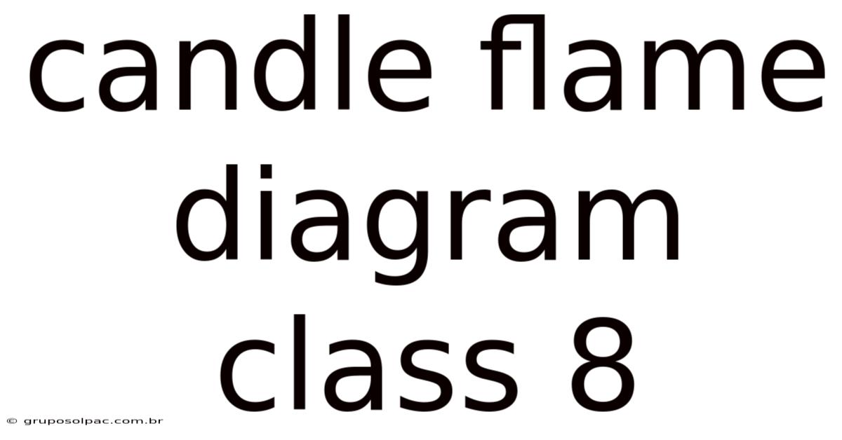 Candle Flame Diagram Class 8