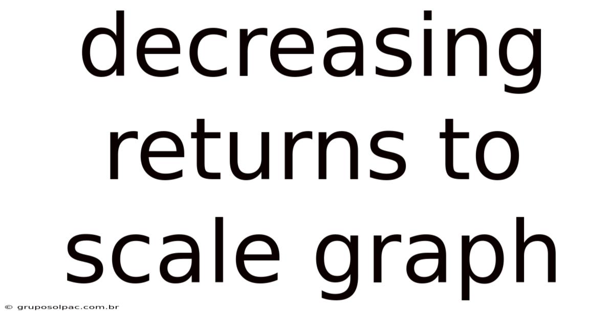 Decreasing Returns To Scale Graph
