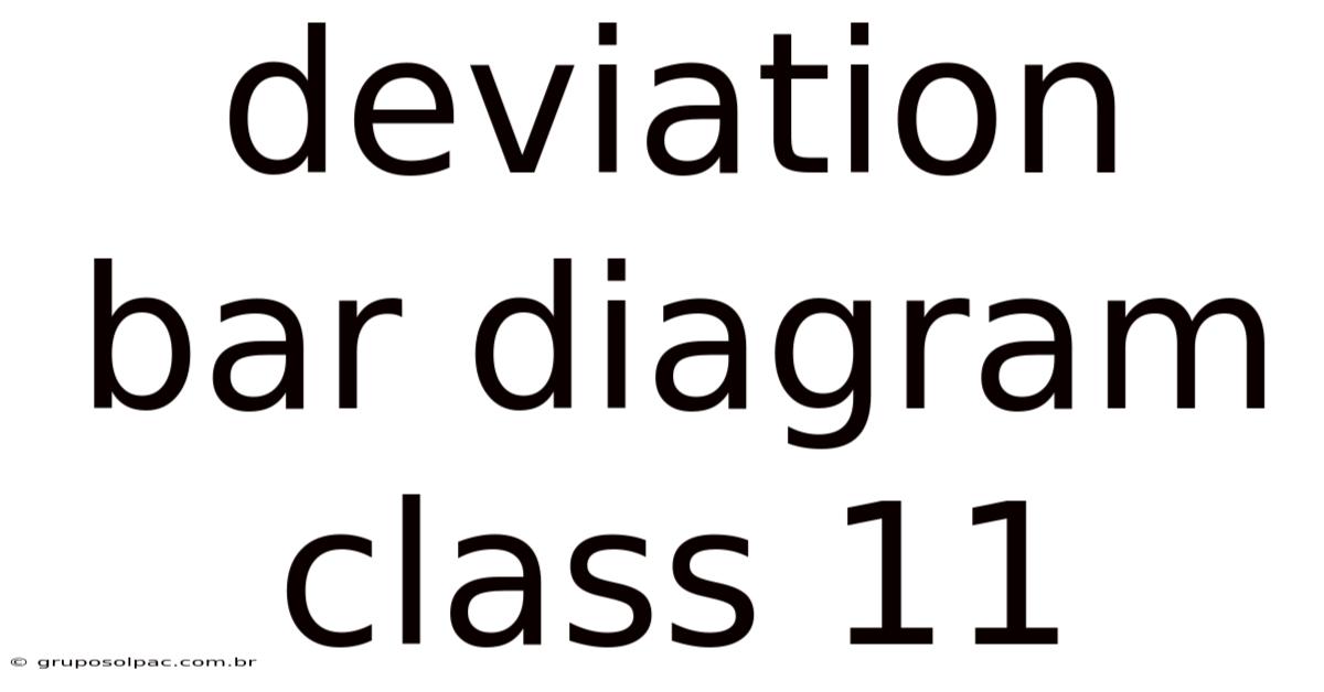 Deviation Bar Diagram Class 11