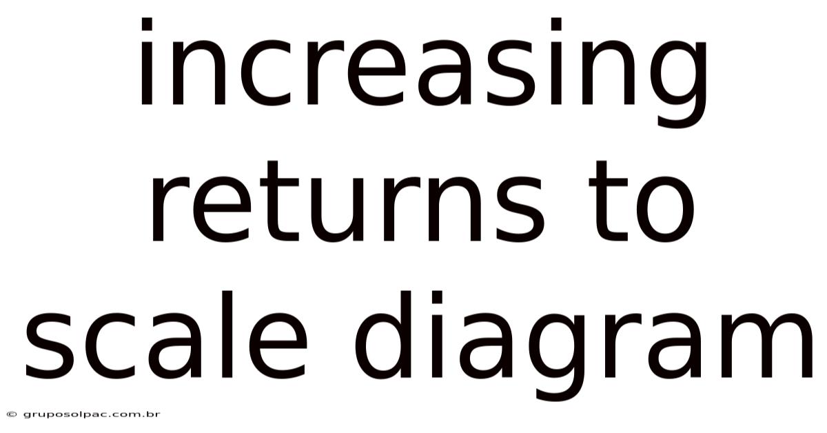 Increasing Returns To Scale Diagram