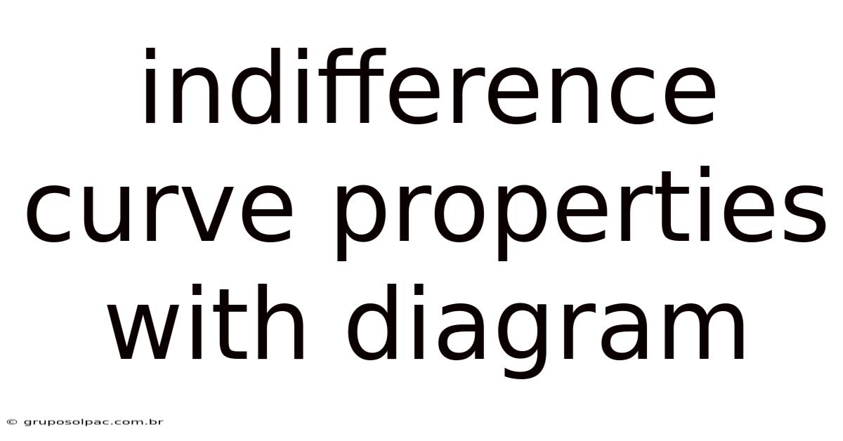 Indifference Curve Properties With Diagram