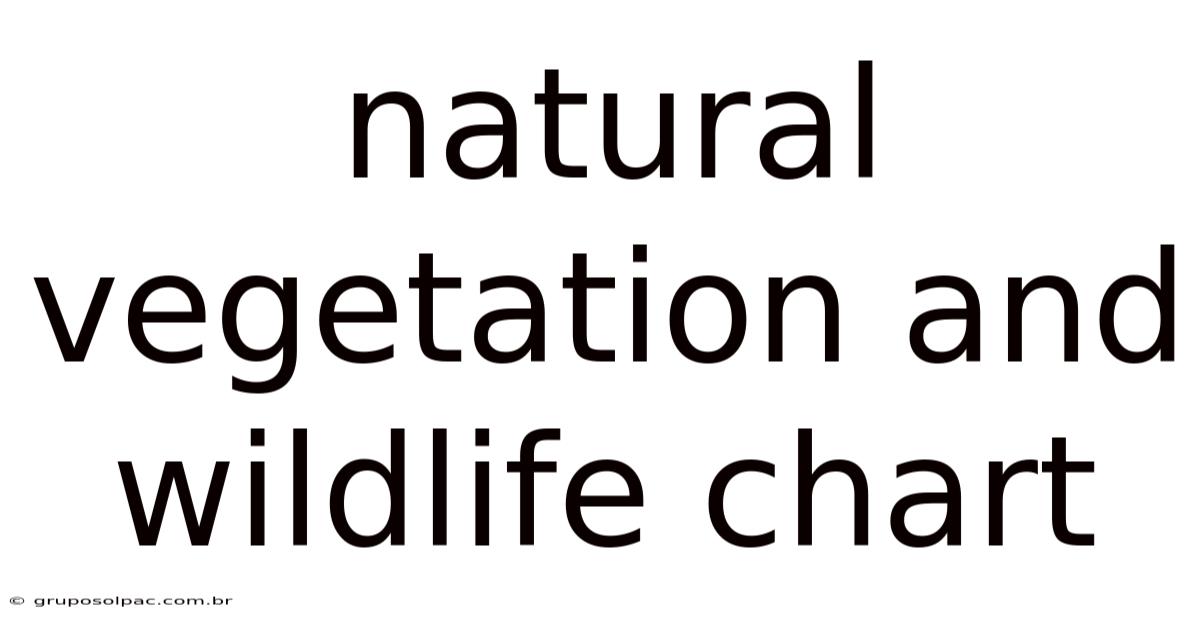 Natural Vegetation And Wildlife Chart