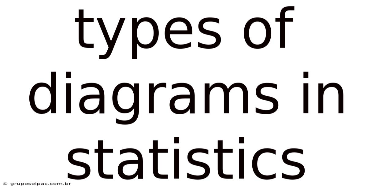 Types Of Diagrams In Statistics
