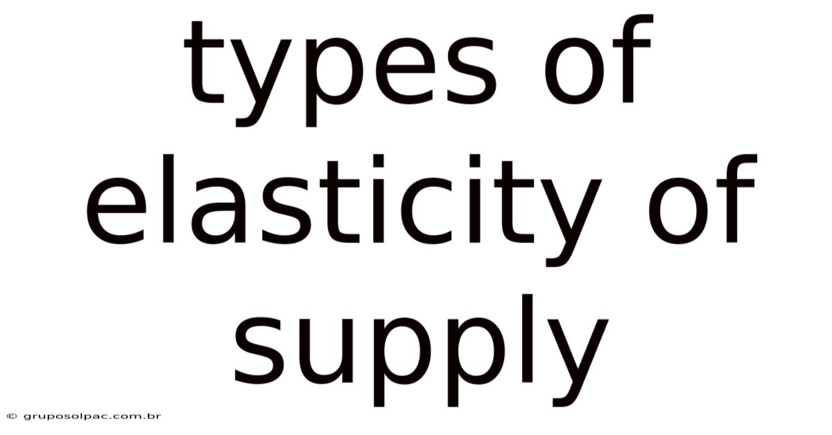 Types Of Elasticity Of Supply